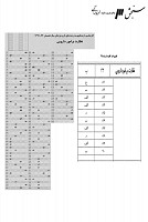 ارشد وزارت بهداشت جزوات سوالات نظارت بر امور دارویی کارشناسی ارشد وزارت بهداشت 1391